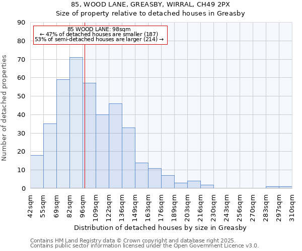 85, WOOD LANE, GREASBY, WIRRAL, CH49 2PX: Size of property relative to detached houses houses in Greasby