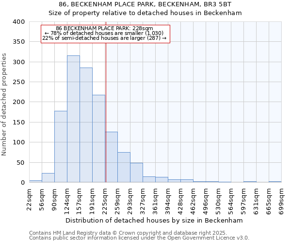 86, BECKENHAM PLACE PARK, BECKENHAM, BR3 5BT: Size of property relative to detached houses houses in Beckenham
