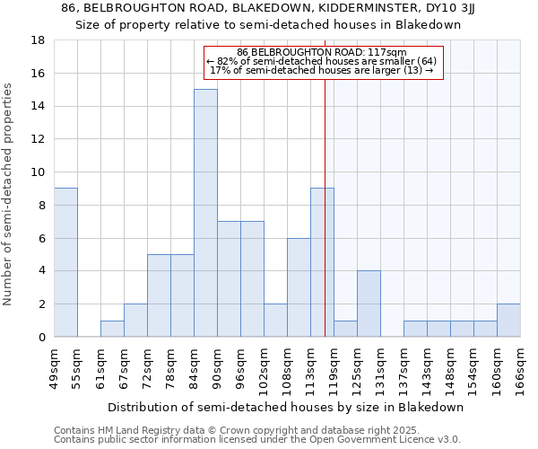 86, BELBROUGHTON ROAD, BLAKEDOWN, KIDDERMINSTER, DY10 3JJ: Size of property relative to semi-detached houses houses in Blakedown