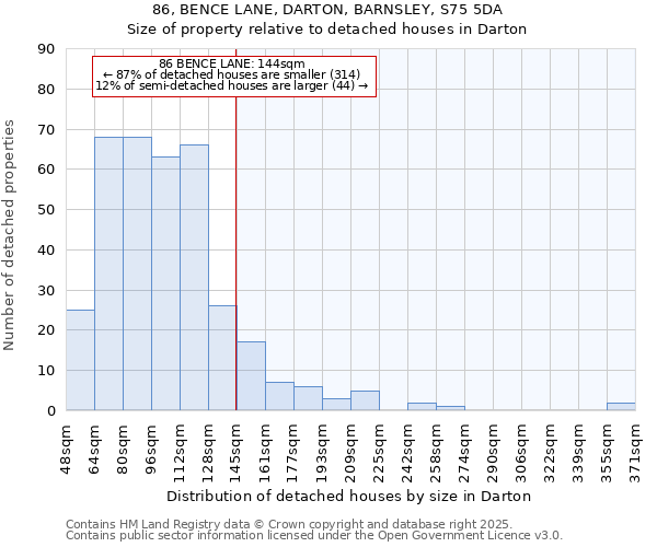 86, BENCE LANE, DARTON, BARNSLEY, S75 5DA: Size of property relative to detached houses houses in Darton