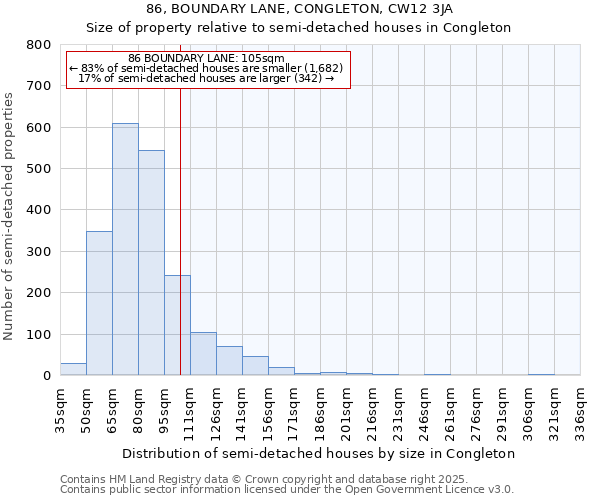 86, BOUNDARY LANE, CONGLETON, CW12 3JA: Size of property relative to semi-detached houses houses in Congleton