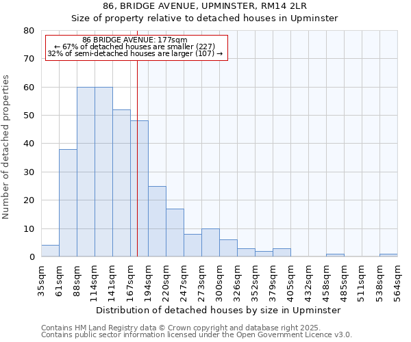 86, BRIDGE AVENUE, UPMINSTER, RM14 2LR: Size of property relative to detached houses houses in Upminster