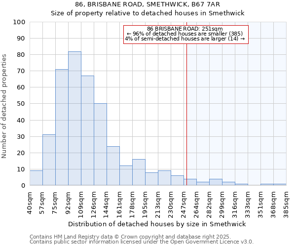 86, BRISBANE ROAD, SMETHWICK, B67 7AR: Size of property relative to detached houses houses in Smethwick
