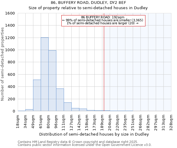 86, BUFFERY ROAD, DUDLEY, DY2 8EF: Size of property relative to semi-detached houses houses in Dudley
