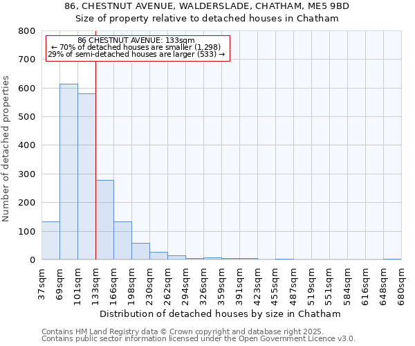 86, CHESTNUT AVENUE, WALDERSLADE, CHATHAM, ME5 9BD: Size of property relative to detached houses houses in Chatham