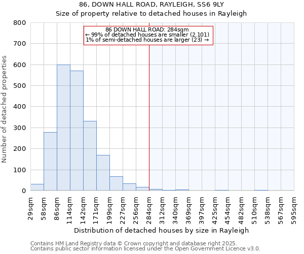 86, DOWN HALL ROAD, RAYLEIGH, SS6 9LY: Size of property relative to detached houses houses in Rayleigh