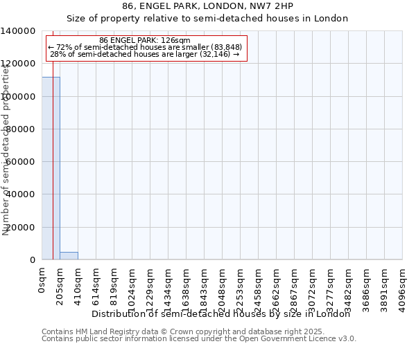 86, ENGEL PARK, LONDON, NW7 2HP: Size of property relative to semi-detached houses houses in London