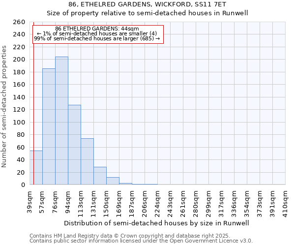 86, ETHELRED GARDENS, WICKFORD, SS11 7ET: Size of property relative to semi-detached houses houses in Runwell