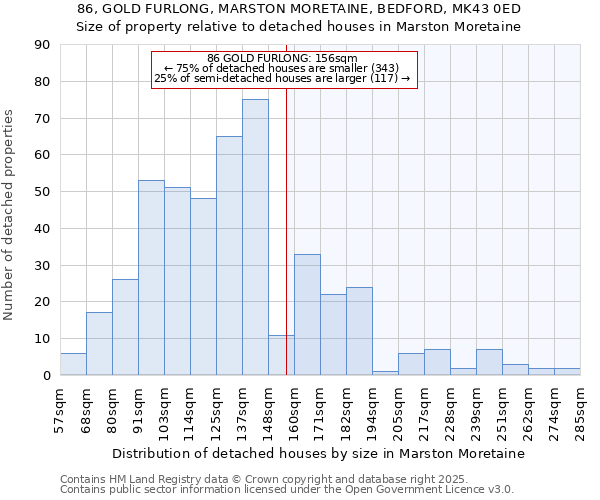 86, GOLD FURLONG, MARSTON MORETAINE, BEDFORD, MK43 0ED: Size of property relative to detached houses houses in Marston Moretaine