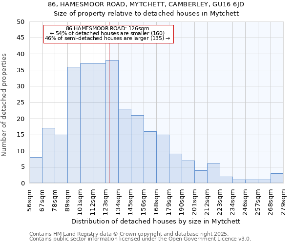 86, HAMESMOOR ROAD, MYTCHETT, CAMBERLEY, GU16 6JD: Size of property relative to detached houses houses in Mytchett