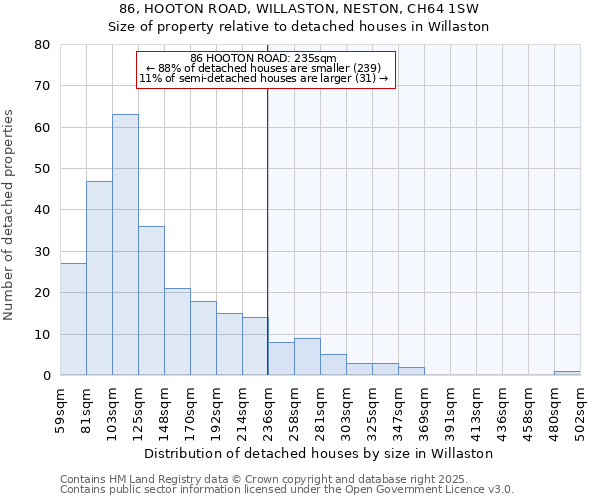 86, HOOTON ROAD, WILLASTON, NESTON, CH64 1SW: Size of property relative to detached houses houses in Willaston