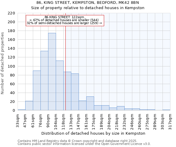 86, KING STREET, KEMPSTON, BEDFORD, MK42 8BN: Size of property relative to detached houses houses in Kempston
