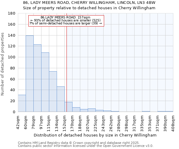 86, LADY MEERS ROAD, CHERRY WILLINGHAM, LINCOLN, LN3 4BW: Size of property relative to detached houses houses in Cherry Willingham