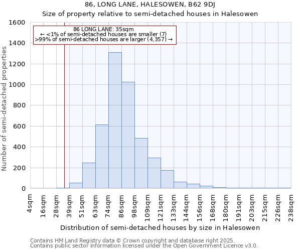 86, LONG LANE, HALESOWEN, B62 9DJ: Size of property relative to semi-detached houses houses in Halesowen
