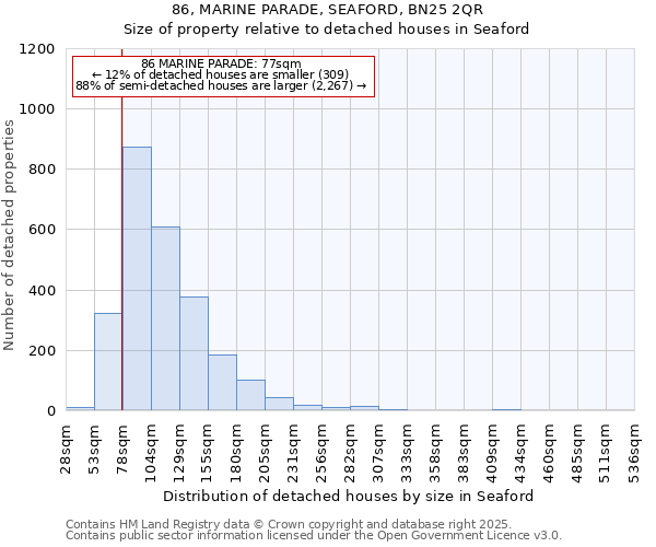 86, MARINE PARADE, SEAFORD, BN25 2QR: Size of property relative to detached houses houses in Seaford