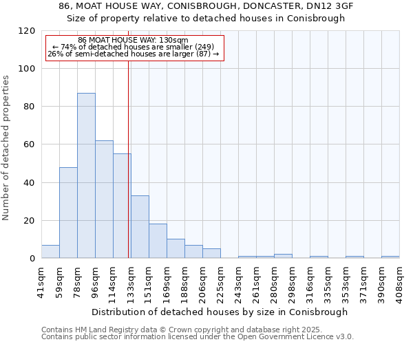 86, MOAT HOUSE WAY, CONISBROUGH, DONCASTER, DN12 3GF: Size of property relative to detached houses houses in Conisbrough