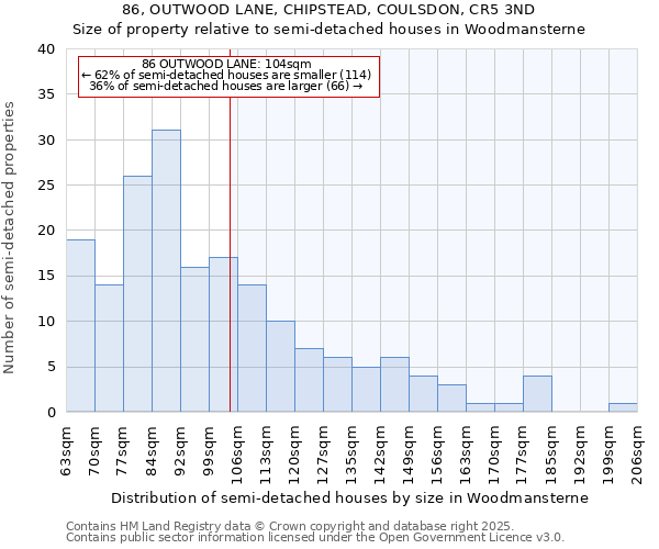 86, OUTWOOD LANE, CHIPSTEAD, COULSDON, CR5 3ND: Size of property relative to semi-detached houses houses in Woodmansterne