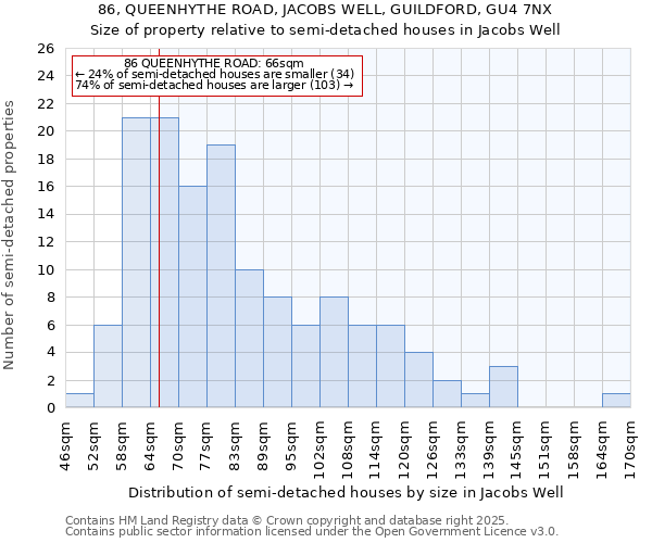 86, QUEENHYTHE ROAD, JACOBS WELL, GUILDFORD, GU4 7NX: Size of property relative to semi-detached houses houses in Jacobs Well
