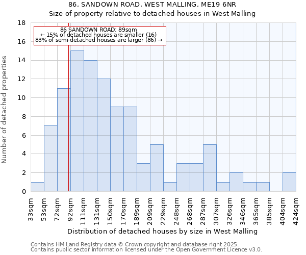 86, SANDOWN ROAD, WEST MALLING, ME19 6NR: Size of property relative to detached houses houses in West Malling