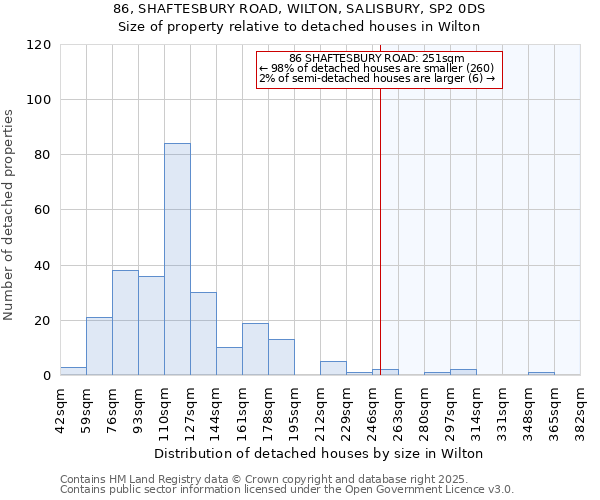 86, SHAFTESBURY ROAD, WILTON, SALISBURY, SP2 0DS: Size of property relative to detached houses houses in Wilton