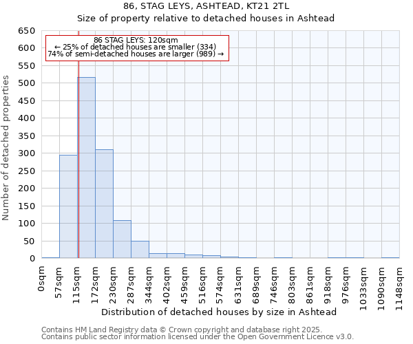 86, STAG LEYS, ASHTEAD, KT21 2TL: Size of property relative to detached houses houses in Ashtead