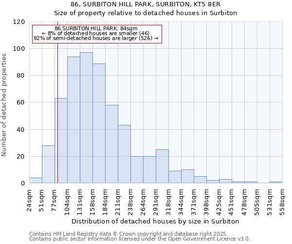86, SURBITON HILL PARK, SURBITON, KT5 8ER: Size of property relative to detached houses houses in Surbiton