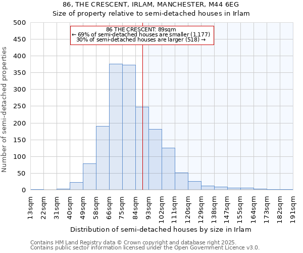 86, THE CRESCENT, IRLAM, MANCHESTER, M44 6EG: Size of property relative to semi-detached houses houses in Irlam