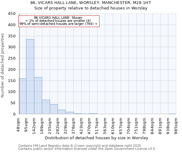 86, VICARS HALL LANE, WORSLEY, MANCHESTER, M28 1HT: Size of property relative to detached houses houses in Worsley