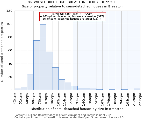 86, WILSTHORPE ROAD, BREASTON, DERBY, DE72 3EB: Size of property relative to semi-detached houses houses in Breaston