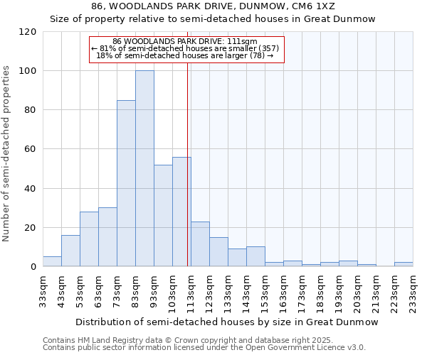 86, WOODLANDS PARK DRIVE, DUNMOW, CM6 1XZ: Size of property relative to semi-detached houses houses in Great Dunmow