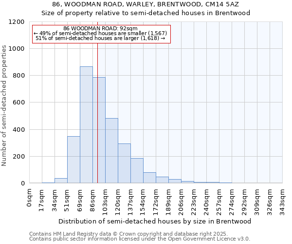 86, WOODMAN ROAD, WARLEY, BRENTWOOD, CM14 5AZ: Size of property relative to semi-detached houses houses in Brentwood