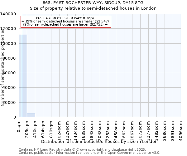 865, EAST ROCHESTER WAY, SIDCUP, DA15 8TG: Size of property relative to semi-detached houses houses in London