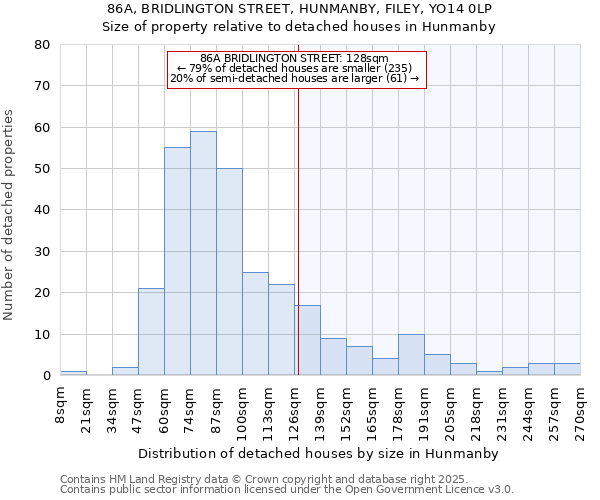 86A, BRIDLINGTON STREET, HUNMANBY, FILEY, YO14 0LP: Size of property relative to detached houses houses in Hunmanby