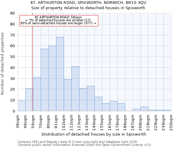 87, ARTHURTON ROAD, SPIXWORTH, NORWICH, NR10 3QU: Size of property relative to detached houses houses in Spixworth