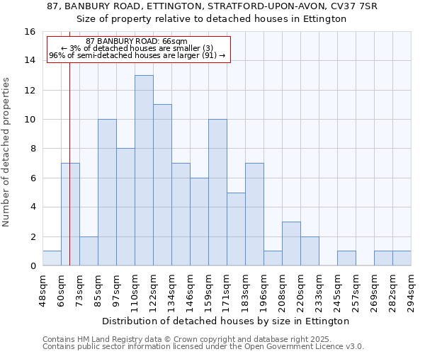 87, BANBURY ROAD, ETTINGTON, STRATFORD-UPON-AVON, CV37 7SR: Size of property relative to detached houses houses in Ettington