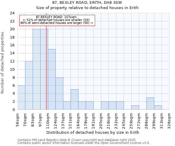 87, BEXLEY ROAD, ERITH, DA8 3SW: Size of property relative to detached houses houses in Erith