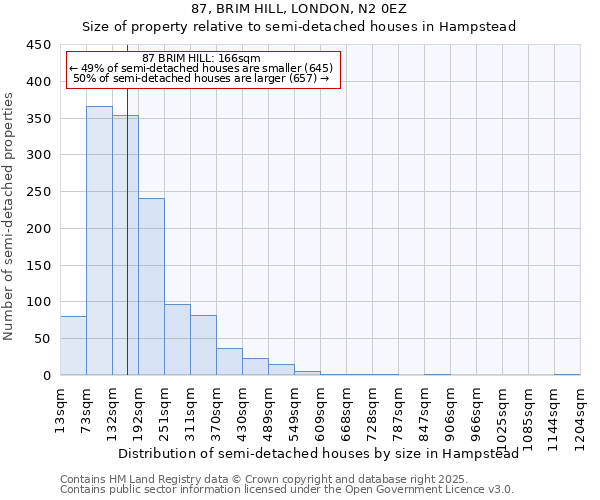 87, BRIM HILL, LONDON, N2 0EZ: Size of property relative to semi-detached houses houses in Hampstead