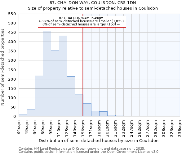 87, CHALDON WAY, COULSDON, CR5 1DN: Size of property relative to semi-detached houses houses in Coulsdon