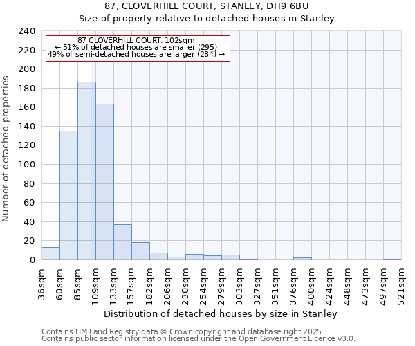87, CLOVERHILL COURT, STANLEY, DH9 6BU: Size of property relative to detached houses houses in Stanley