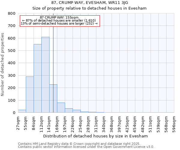 87, CRUMP WAY, EVESHAM, WR11 3JG: Size of property relative to detached houses houses in Evesham