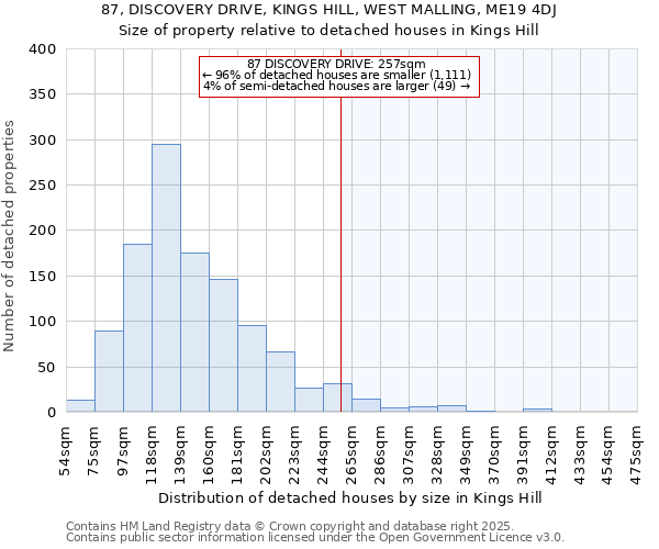 87, DISCOVERY DRIVE, KINGS HILL, WEST MALLING, ME19 4DJ: Size of property relative to detached houses houses in Kings Hill
