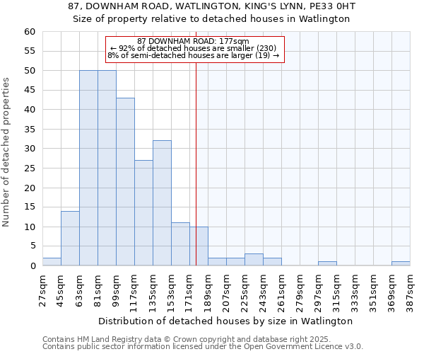 87, DOWNHAM ROAD, WATLINGTON, KING'S LYNN, PE33 0HT: Size of property relative to detached houses houses in Watlington