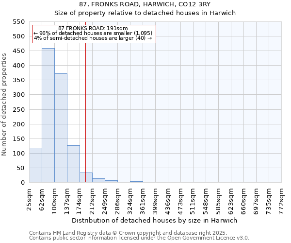 87, FRONKS ROAD, HARWICH, CO12 3RY: Size of property relative to detached houses houses in Harwich