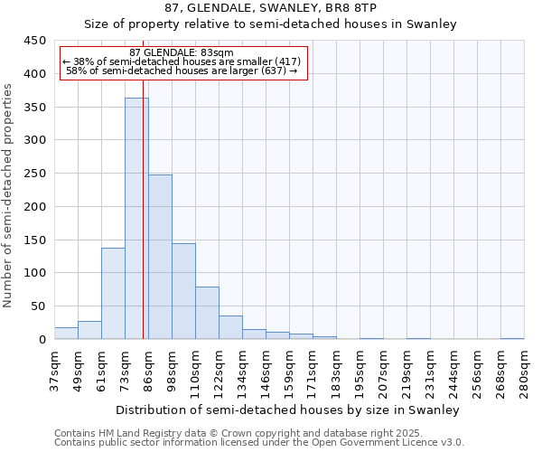 87, GLENDALE, SWANLEY, BR8 8TP: Size of property relative to semi-detached houses houses in Swanley