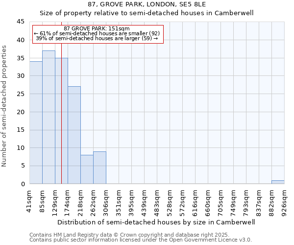 87, GROVE PARK, LONDON, SE5 8LE: Size of property relative to semi-detached houses houses in Camberwell