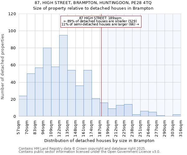 87, HIGH STREET, BRAMPTON, HUNTINGDON, PE28 4TQ: Size of property relative to detached houses houses in Brampton
