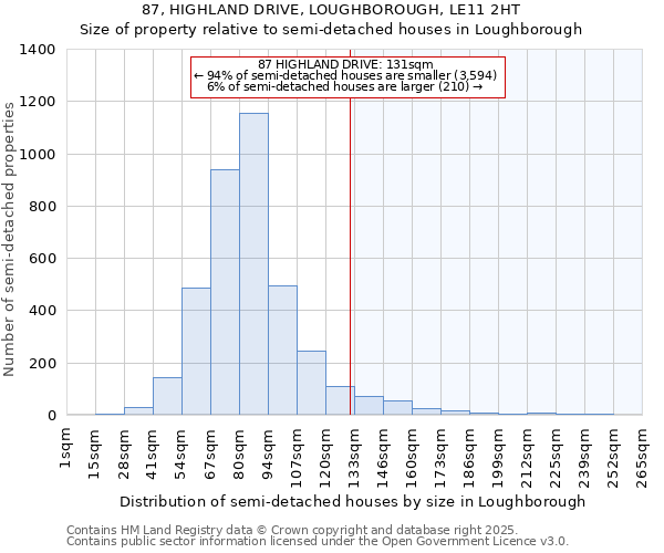 87, HIGHLAND DRIVE, LOUGHBOROUGH, LE11 2HT: Size of property relative to semi-detached houses houses in Loughborough