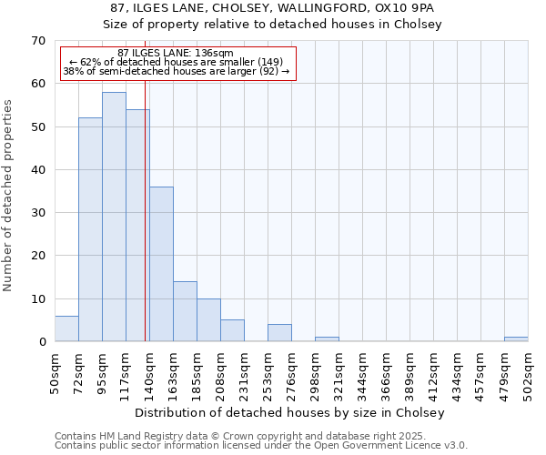 87, ILGES LANE, CHOLSEY, WALLINGFORD, OX10 9PA: Size of property relative to detached houses houses in Cholsey