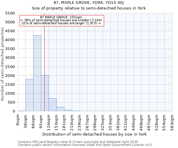 87, MAPLE GROVE, YORK, YO10 4EJ: Size of property relative to semi-detached houses houses in York