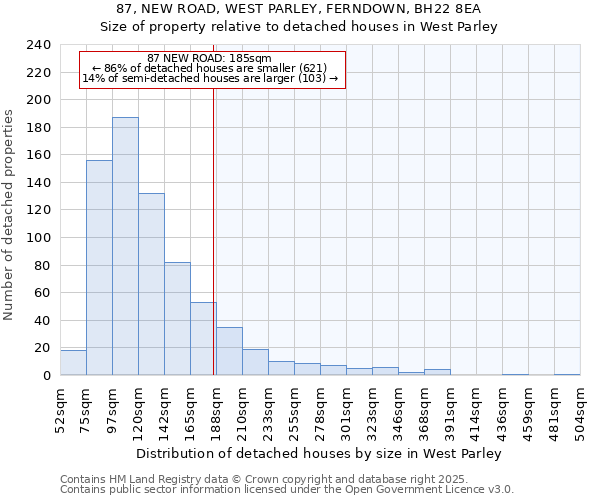 87, NEW ROAD, WEST PARLEY, FERNDOWN, BH22 8EA: Size of property relative to detached houses houses in West Parley